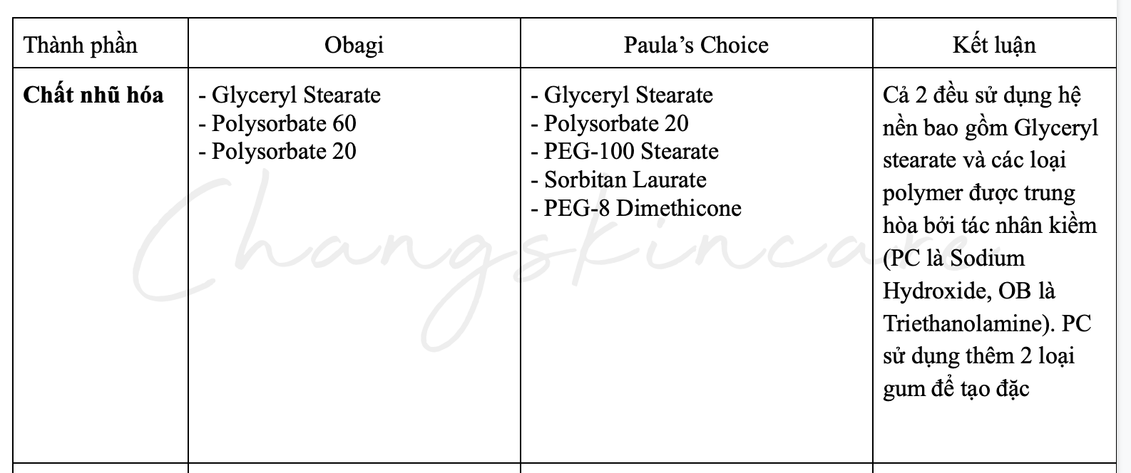 so sánh retinol paula's choice và obagi