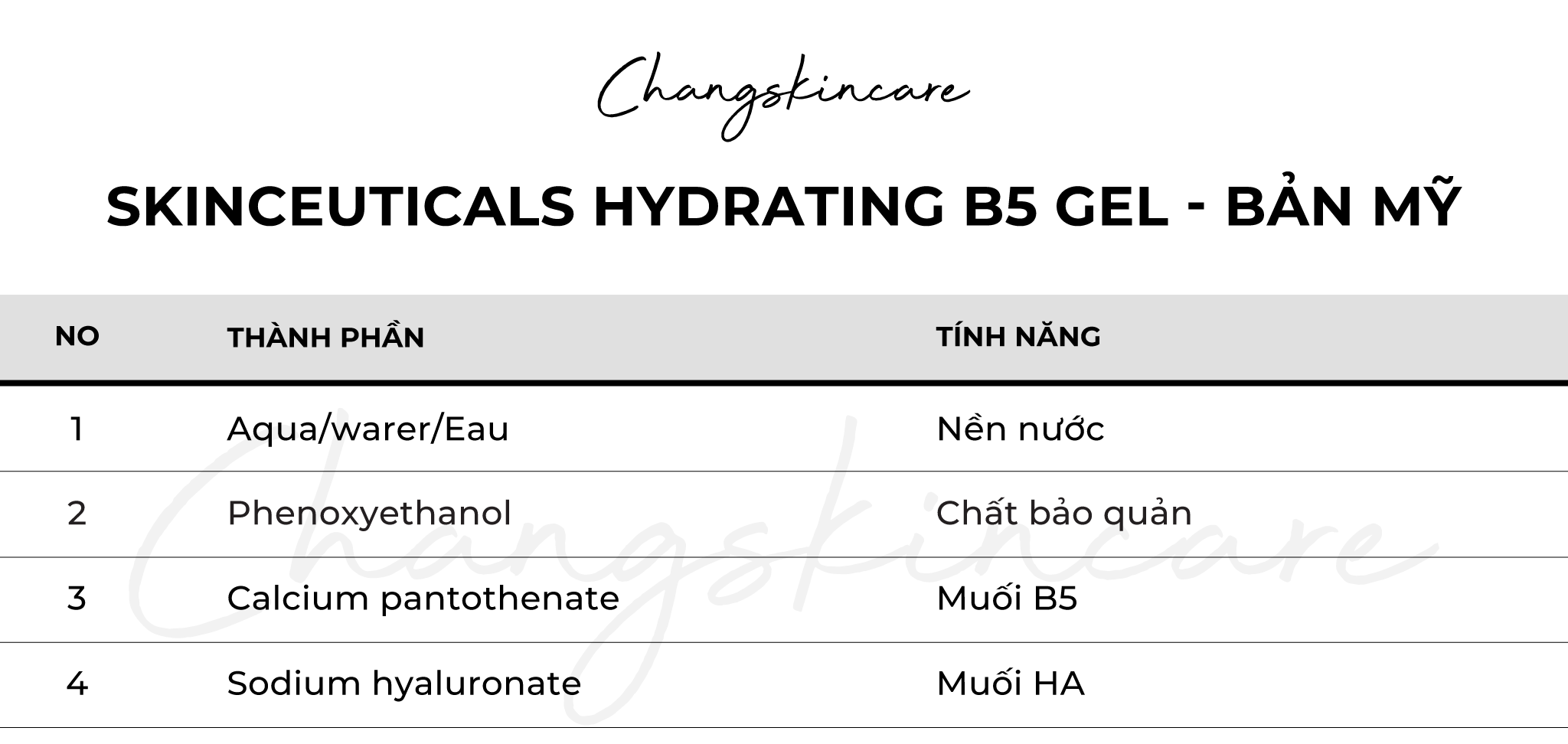Phân tích bảng thành phần Hydrating B5 Gel Skinceuticals bản Mỹ
